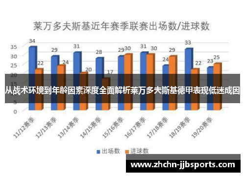 从战术环境到年龄因素深度全面解析莱万多夫斯基德甲表现低迷成因